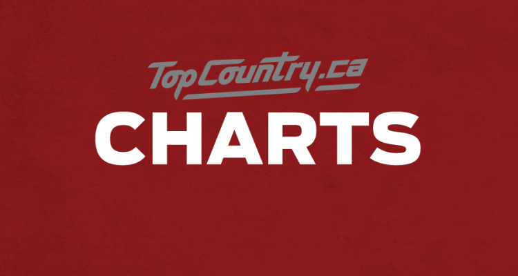 Top Country Charts