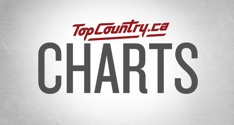 top country charts - radio and sales charts